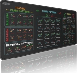 Stock Market Investor Cheat Sheet Mousepad